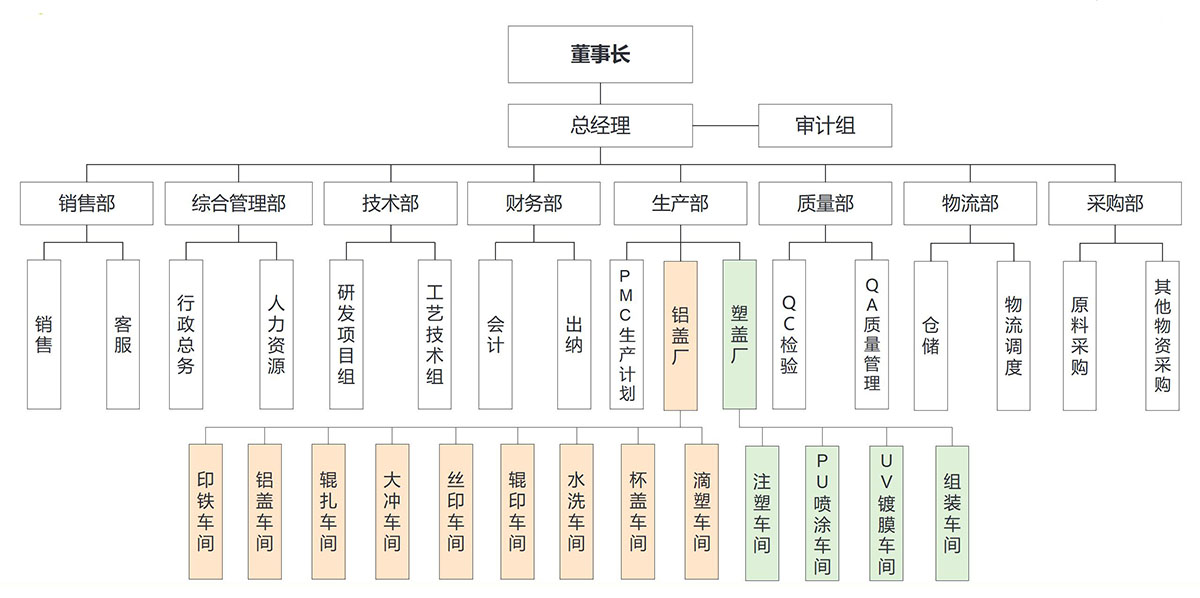 组织架构 - CN(1)_01